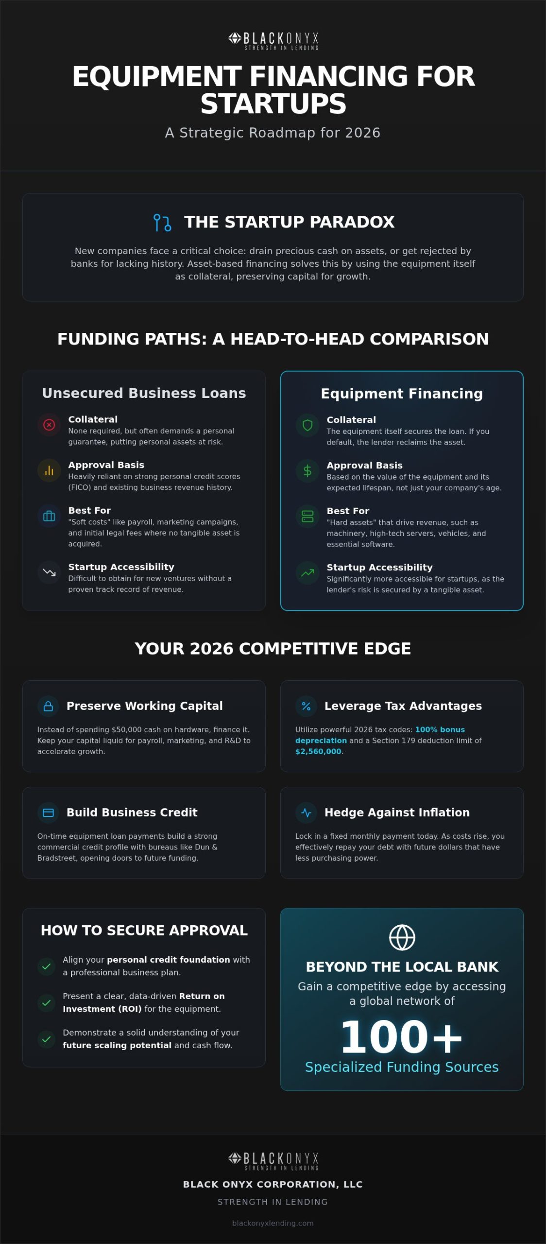 Equipment Financing for Startups: 2026 Strategic Guide