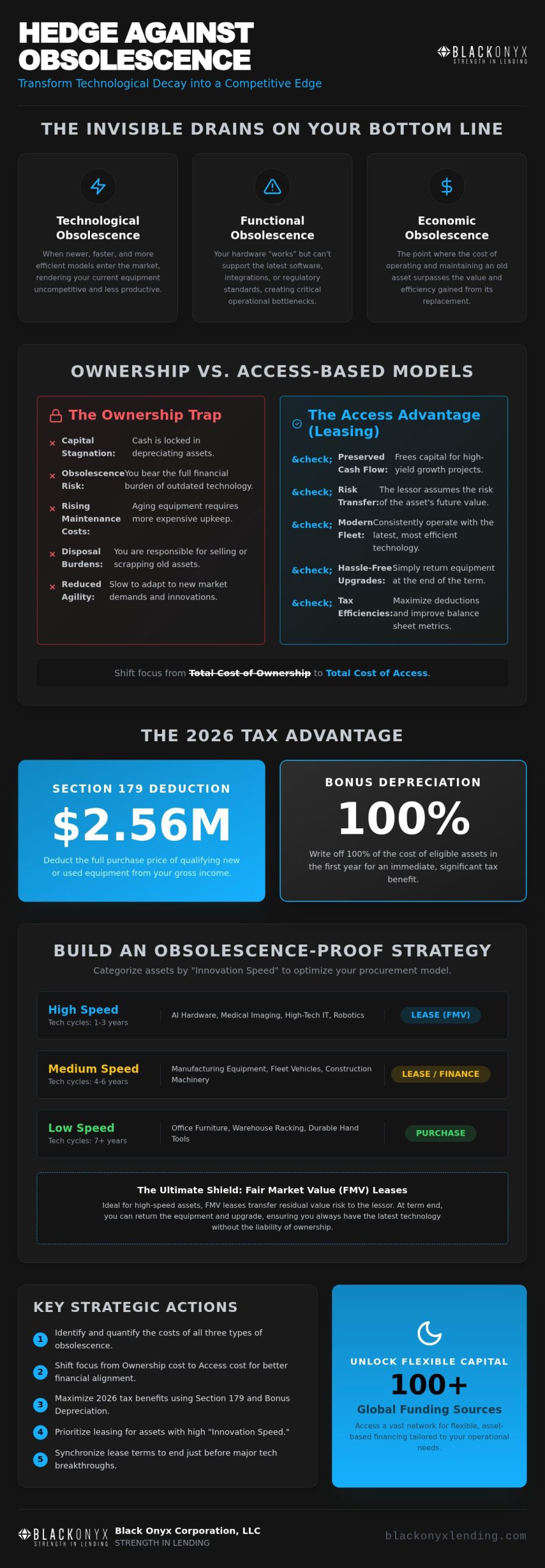 Leasing Equipment to Avoid Obsolescence: The 2026 Strategic Guide