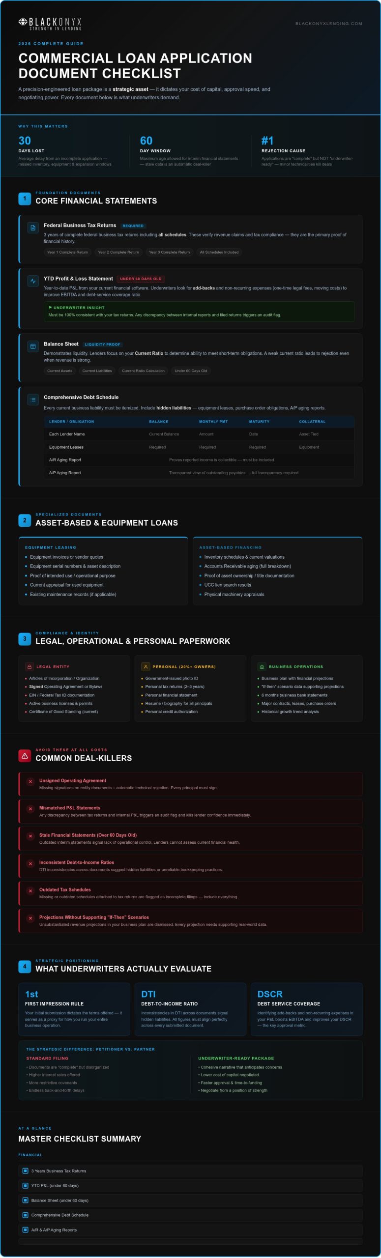 The Essential Checklist: Documents Needed for Commercial Loan Application in 2026
