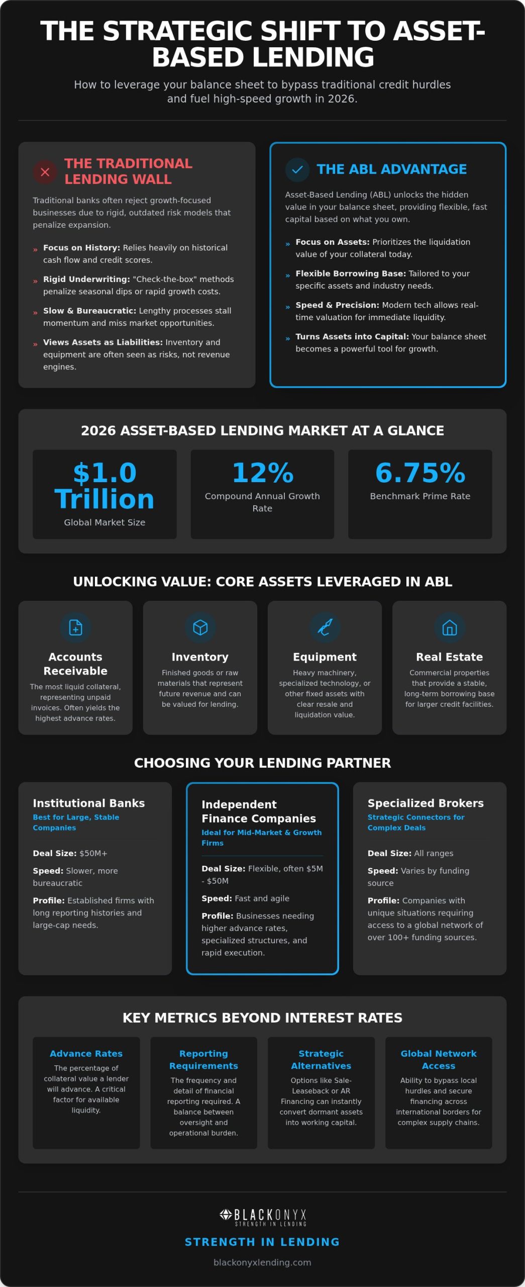 Top Asset Based Lenders: A Strategic Guide for 2026