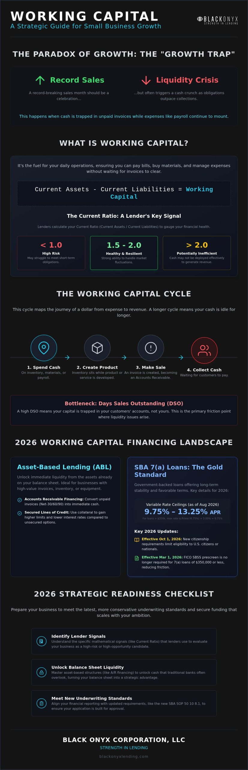 Working Capital for Small Business: The 2026 Strategic Readiness Checklist
