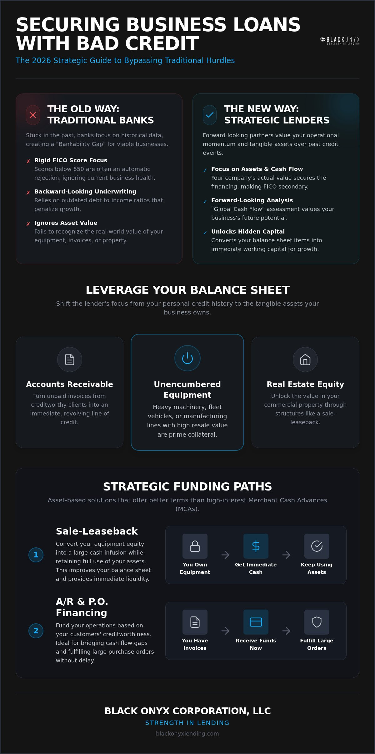 How to Get a Business Loan with Bad Credit: A 2026 Strategic Guide