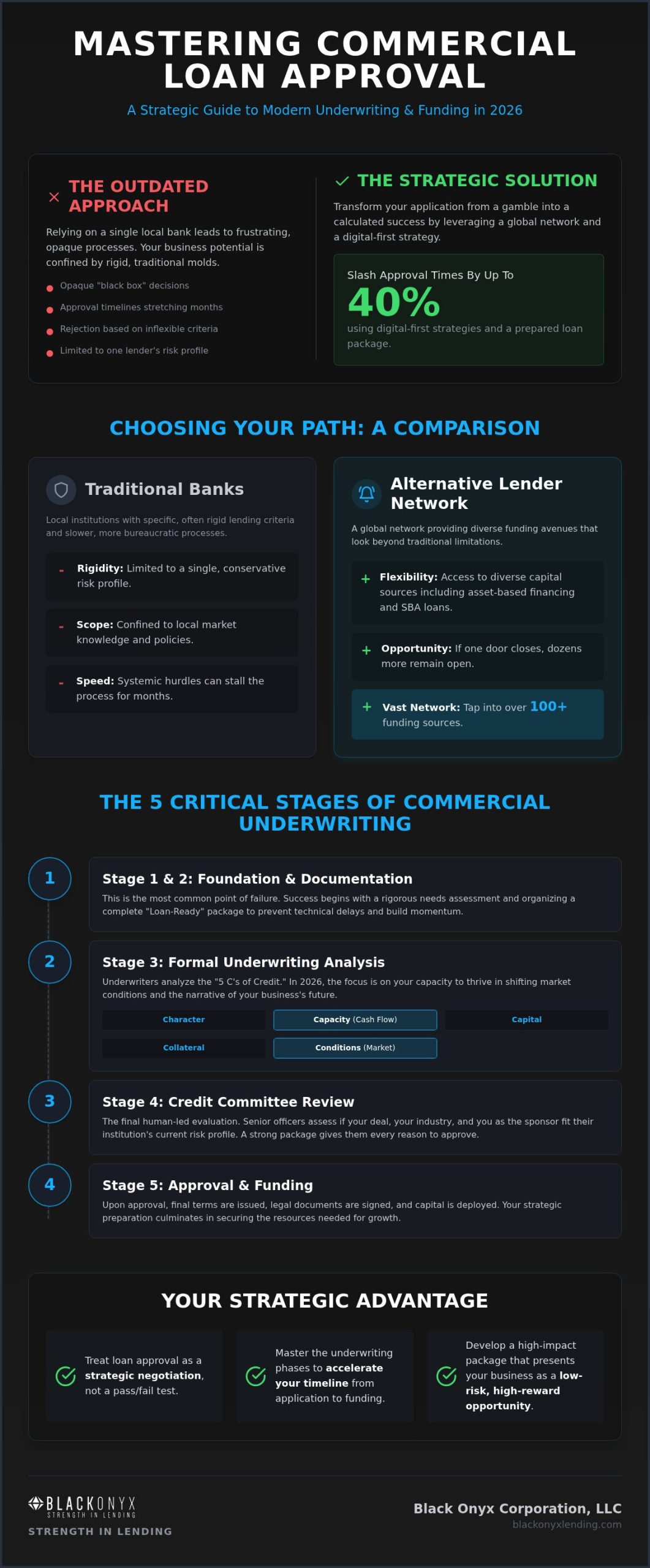 2026 Commercial Loan Approval: Strategic Business Guide
