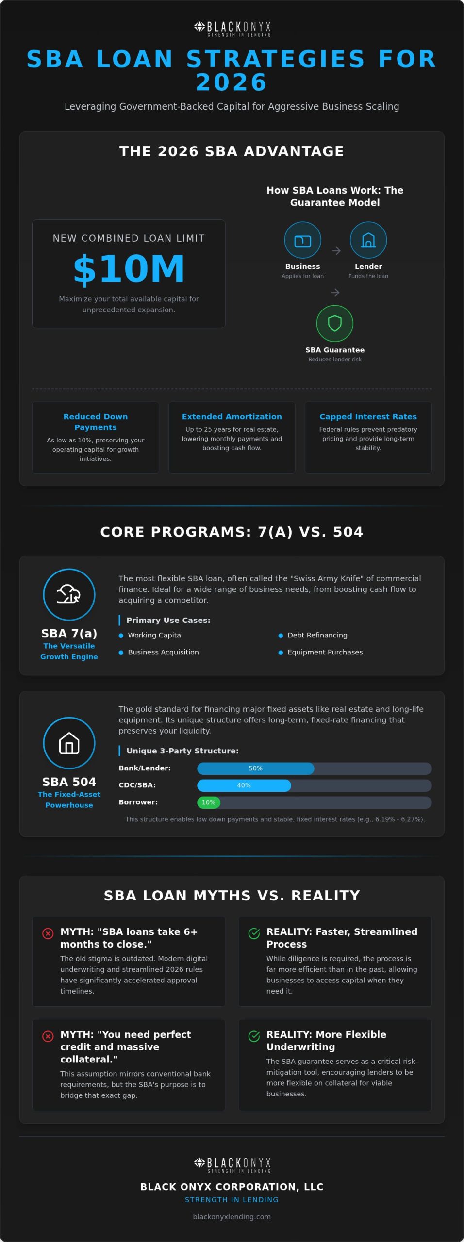 2026 SBA Loans: A Strategic Guide for Business Growth