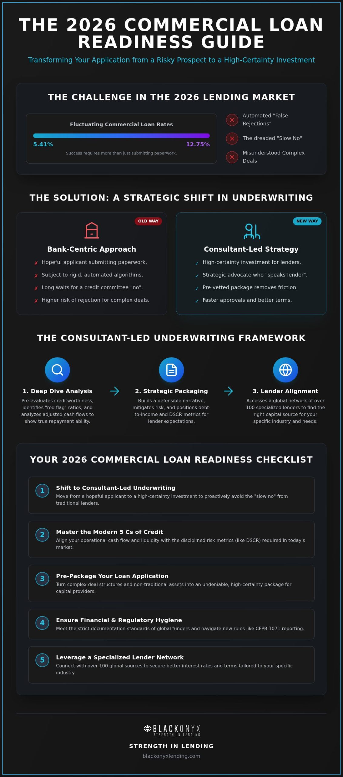 Commercial Underwriting Consulting: The 2026 Business Loan Readiness Checklist