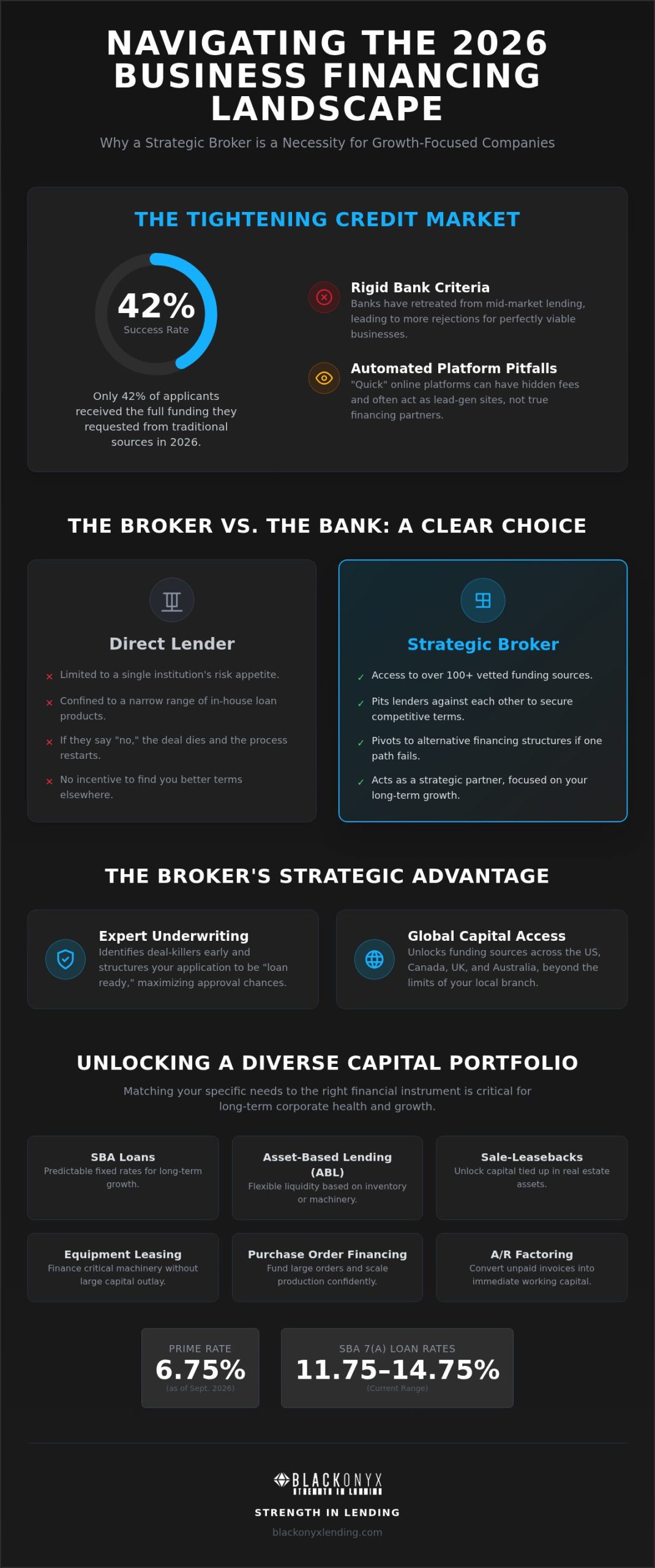 Finding a Business Financing Broker: 2026 Buyer's Guide