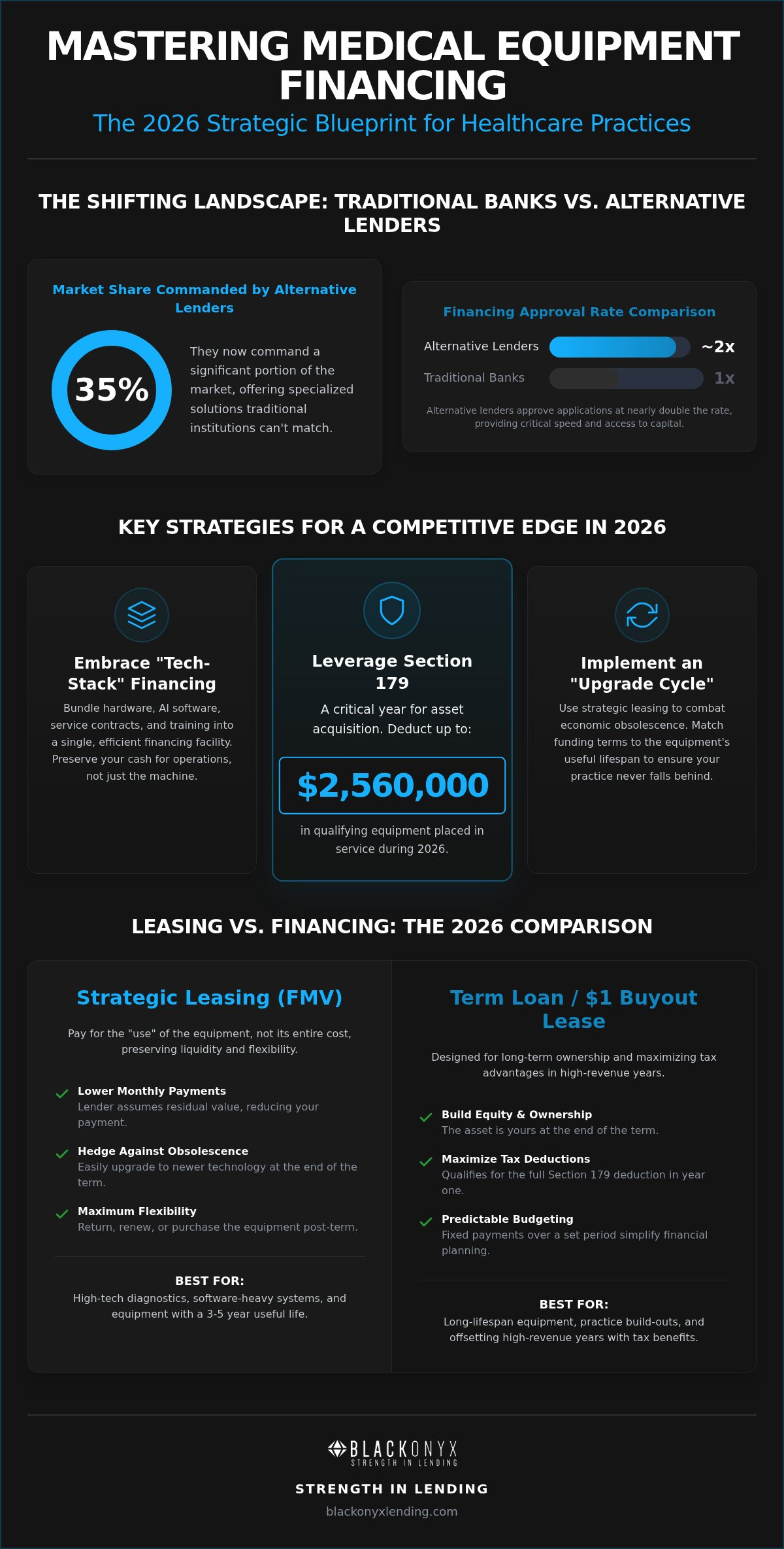 Medical Equipment Financing in 2026: Strategic Trends and Funding Solutions