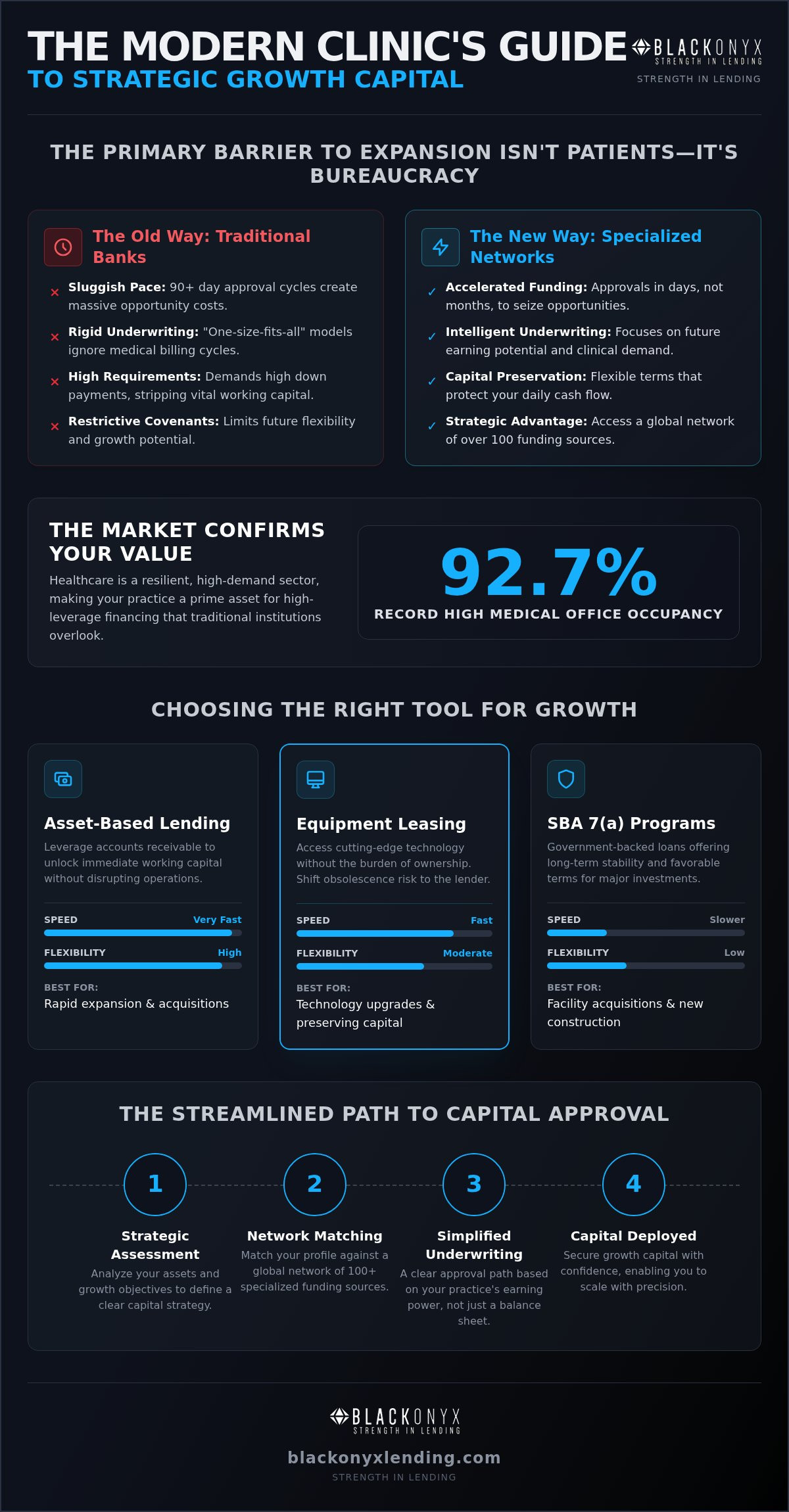 Medical Practice Financing: 2026 Healthcare Growth Guide