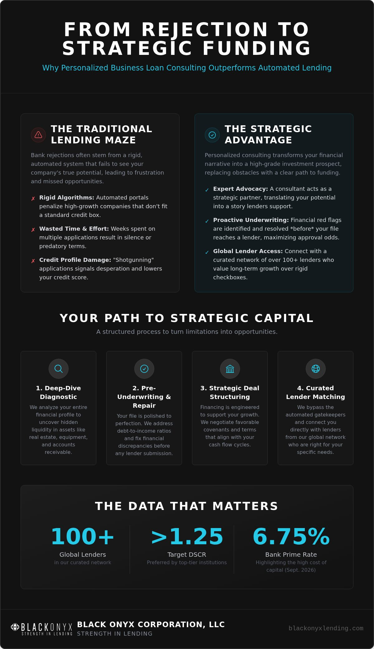 Personalized Business Loan Consulting: Navigating Commercial Capital in 2026