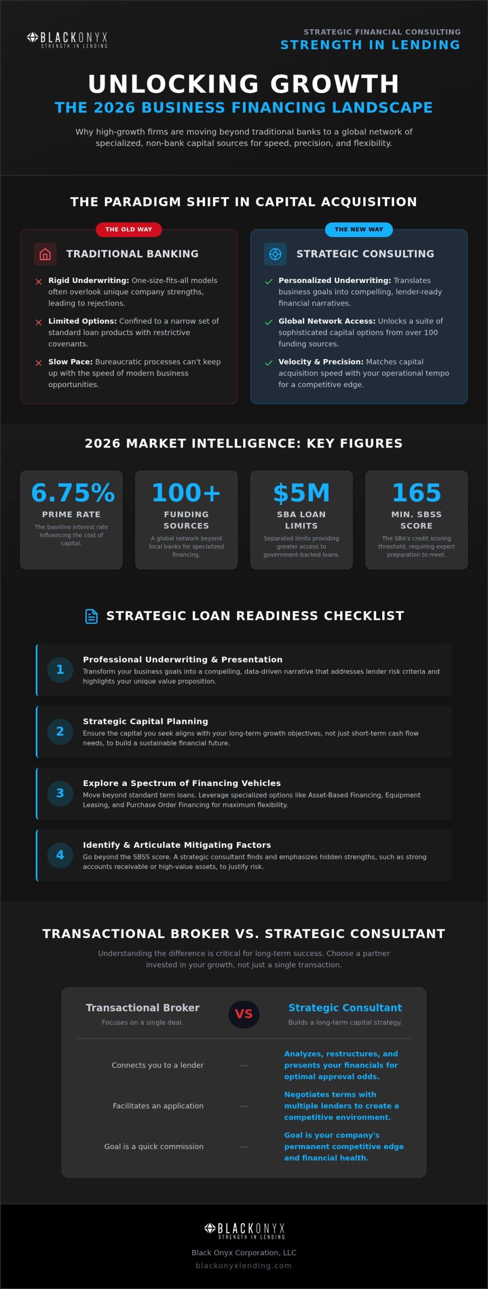 Strategic Business Financial Consulting: Navigating Commercial Capital in 2026