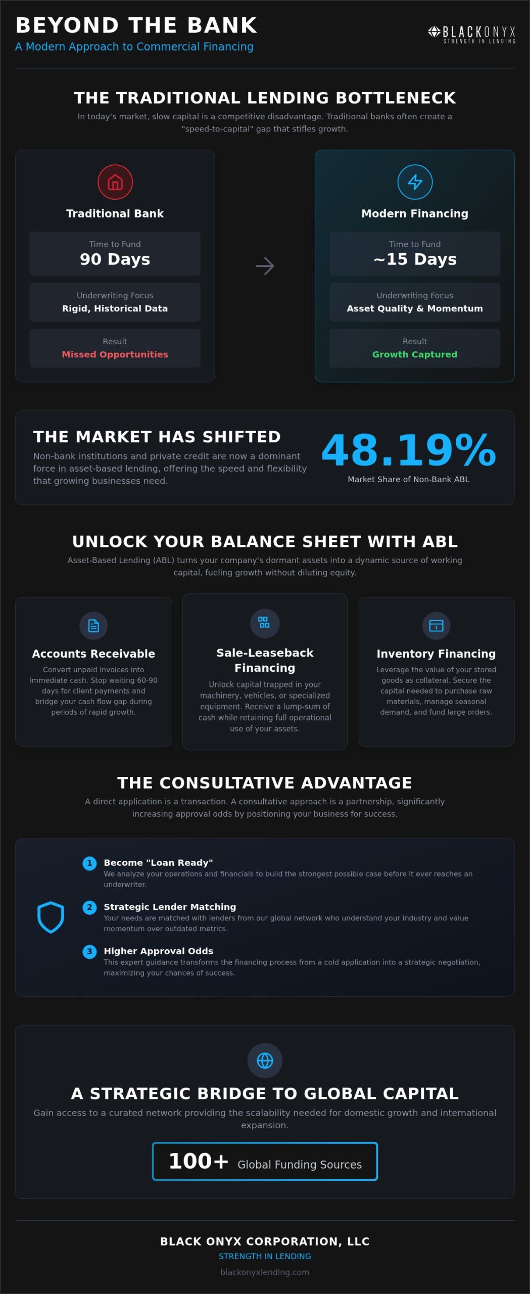 Strategic Commercial Financing: 2026 Growth Guide