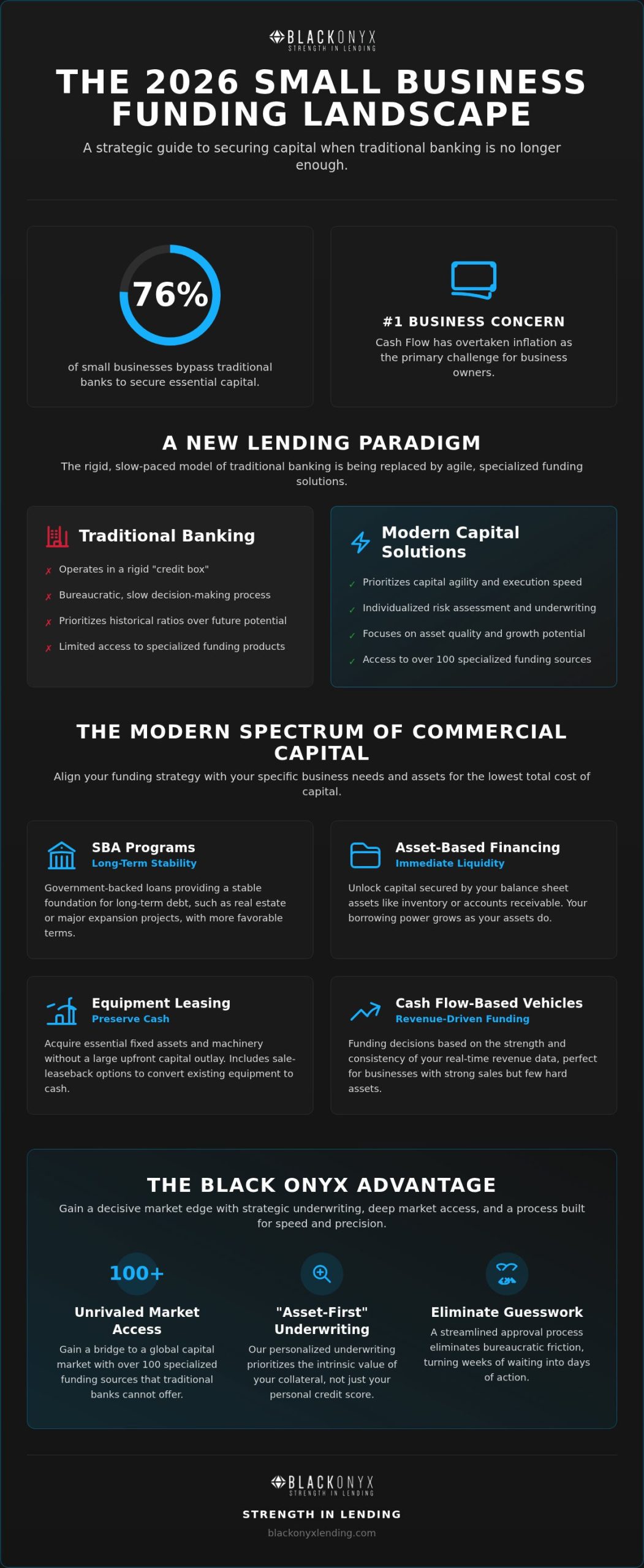 Types of Business Loans for Small Business: 2026 Strategic Roundup