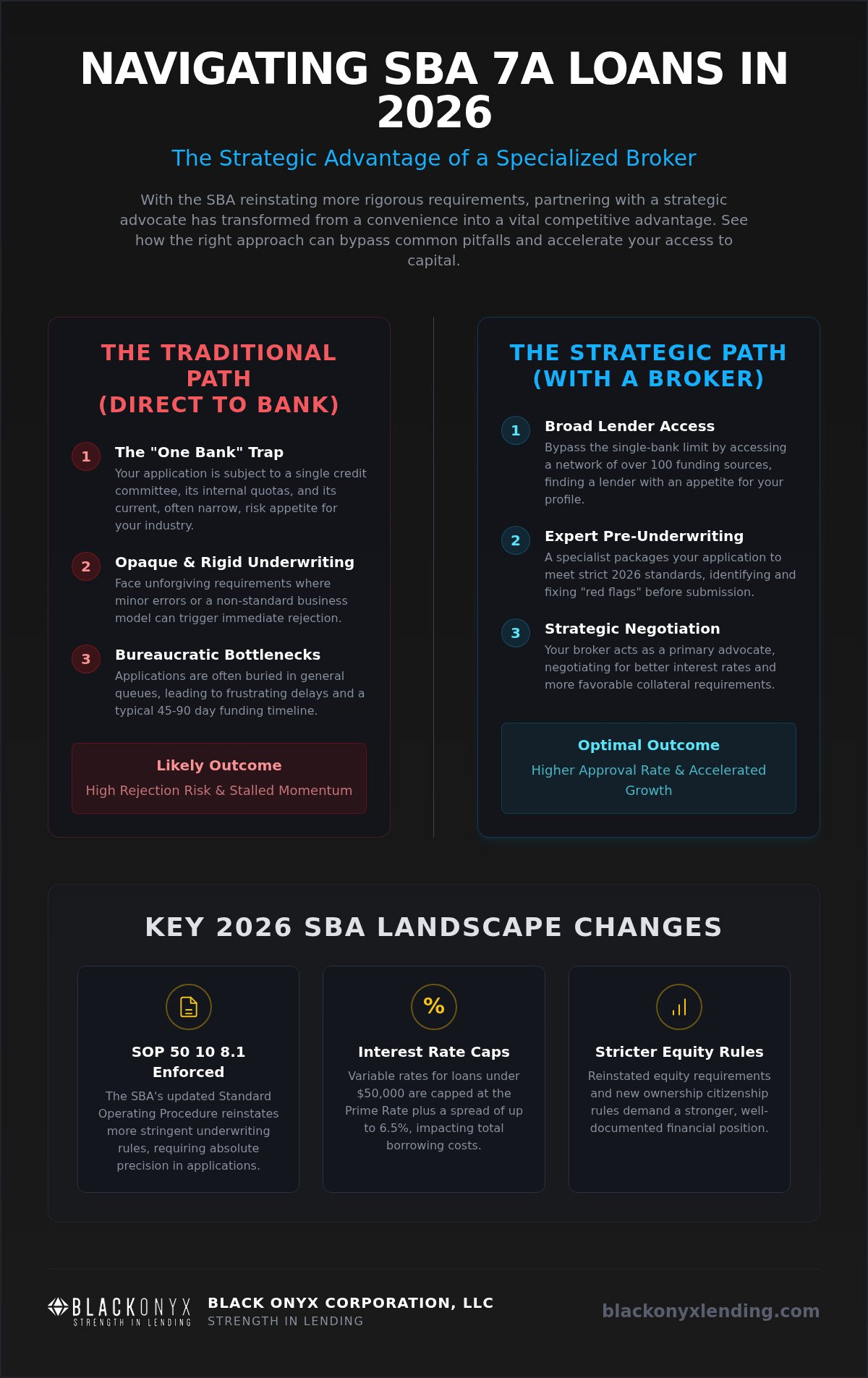 Working with an SBA 7a Loan Broker: 2026 Guide