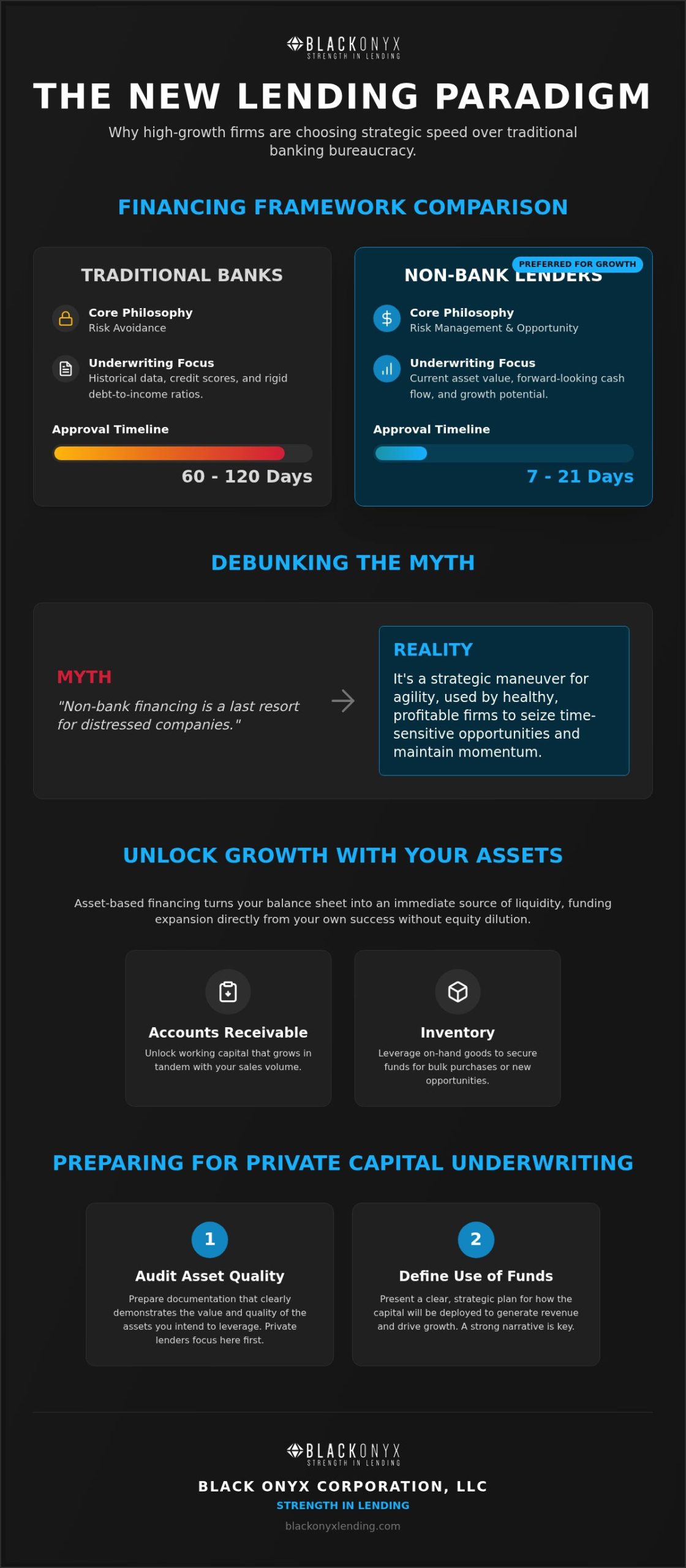 Commercial Financing Without a Bank: 5 Strategic Myths Debunked for 2026