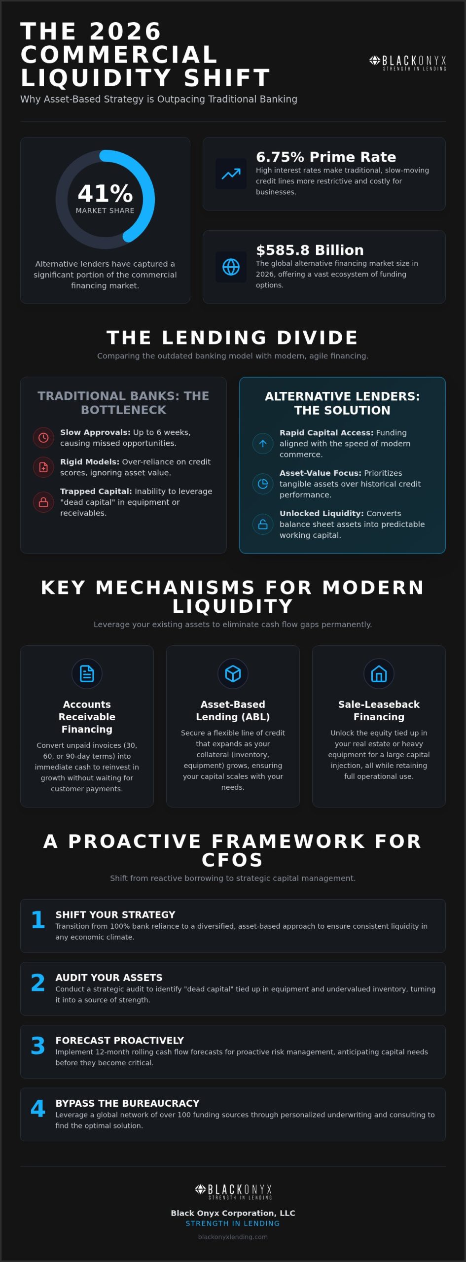 Business Cash Flow Solutions: 2026 Strategic Trend Analysis