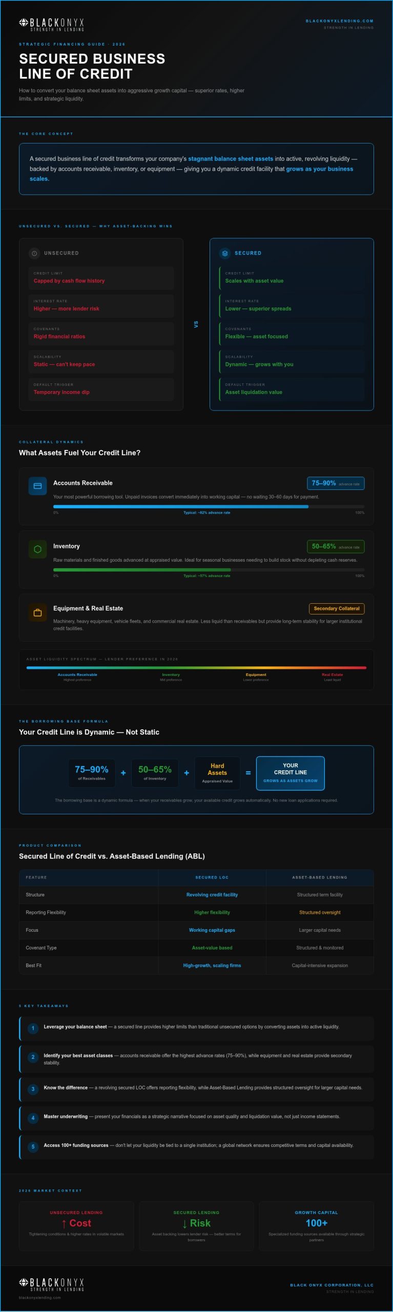 Strategic Guide to Secured Business Lines of Credit in 2026